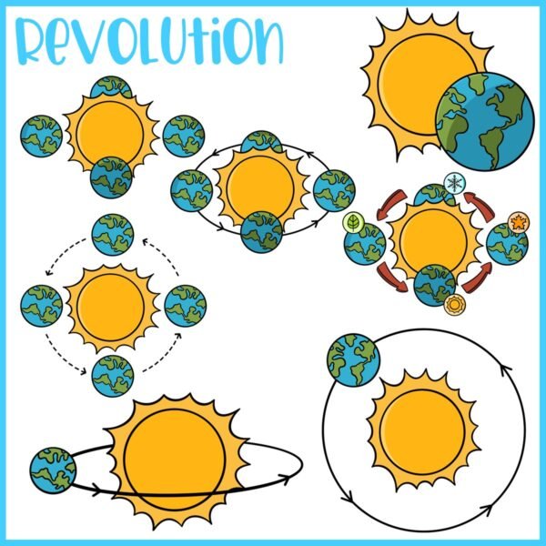 Earth's Rotation and Revolution Clip Art - Image 3