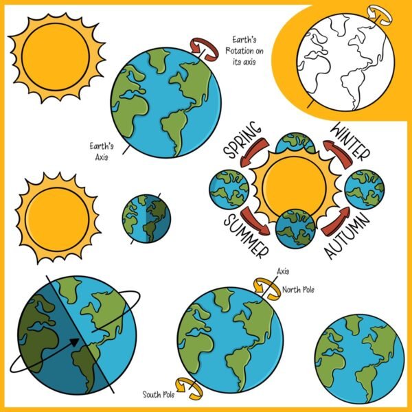 Earth's Rotation and Revolution Clip Art - Image 4