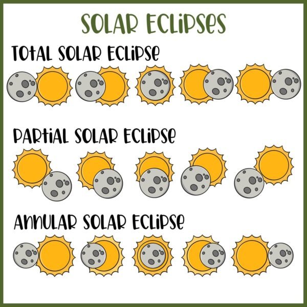 Solar and Lunar Eclipse Clip Art |  Total, Partial, Annular Solar Eclipse - Image 4